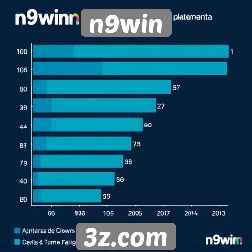 estudo revela demografia dos usuários do n9win